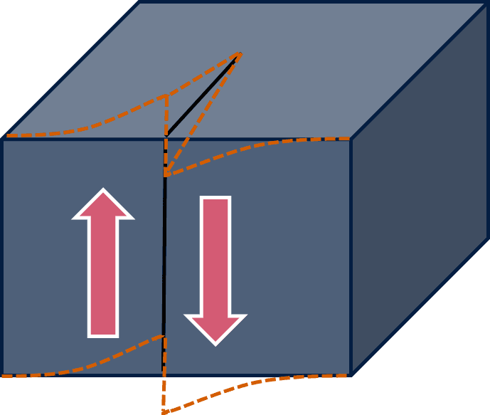 Creep Diagram | Failure Mechanism | SureScreen Materials