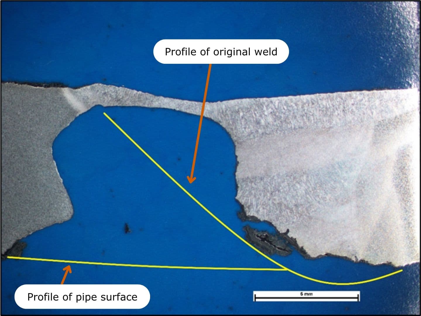 Erosion and Corrosion Wear 2 | Failure Mechanisms | SureScreen Materials