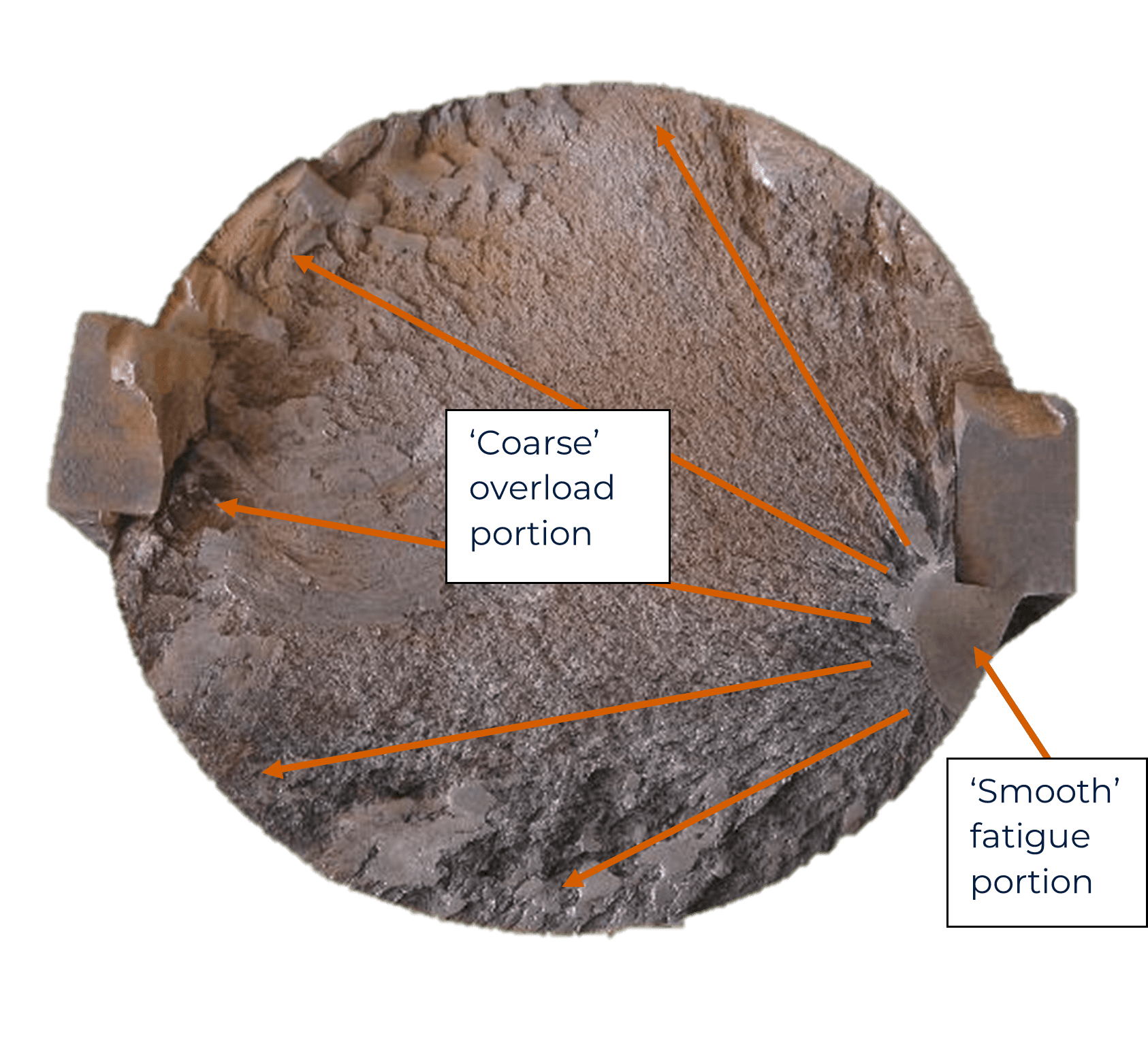 High Cycle Fatigue 1 | Failure Mechanisms | SureScreen Materials