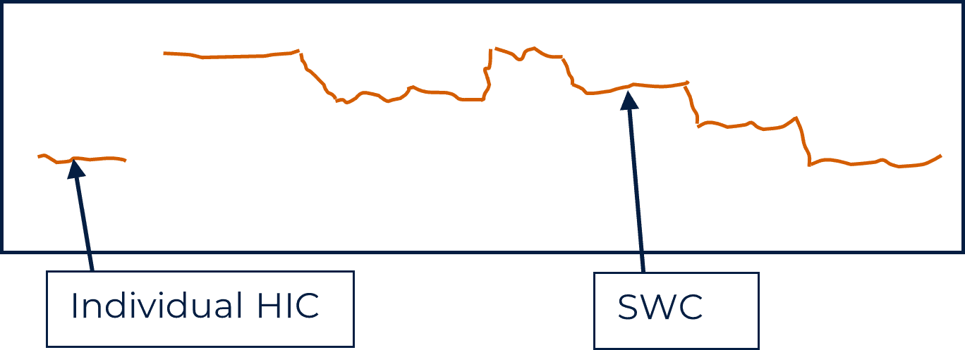 Hydrogen Induced Cracking | Failure Mechanism | SureScreen Materials